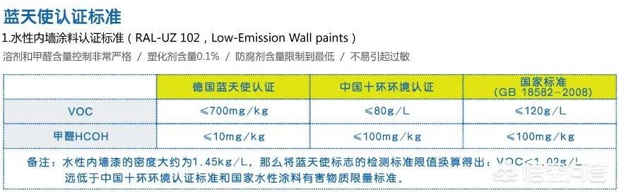 新家刚装修完不久,买台空气净化器除甲醛有用吗?