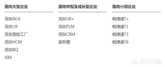 sap和用友