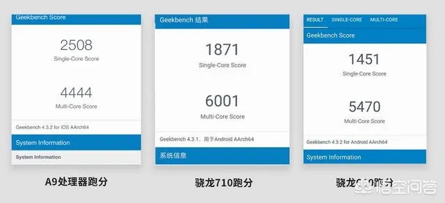 苹果a9相当于骁龙多少？有何依据？