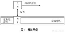 我国高速磁浮研发取得重要新突破，有谁知道是如何保障安全呢？