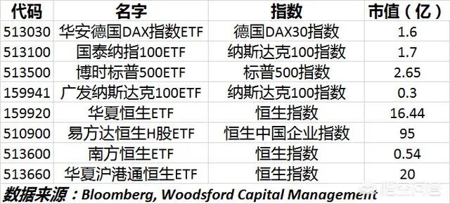 什么是“ETF指数基金”?如何购买?