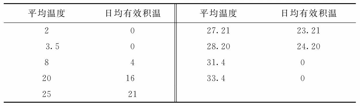茶薪菇的栽培方法有哪些？