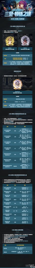 《DNF》2023兔年春节套礼包内容分享