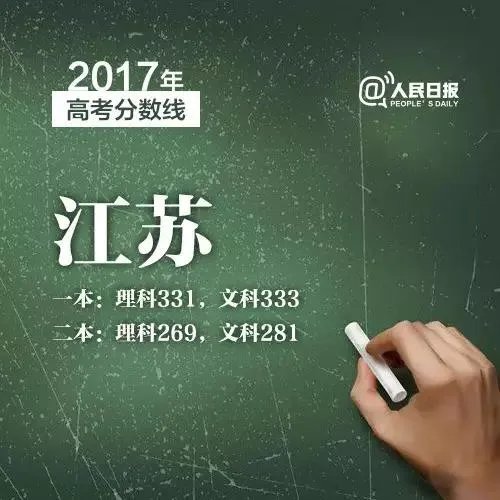 2017年各省高考录取分数线分别是多少?