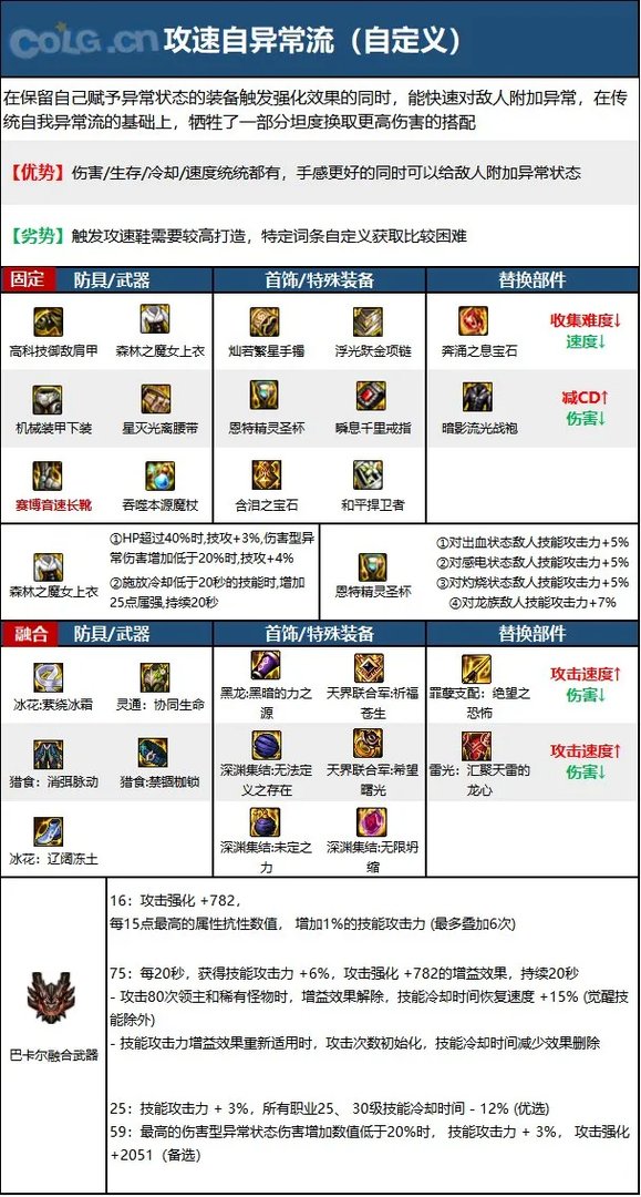 dnf魔皇2023毕业装备推荐