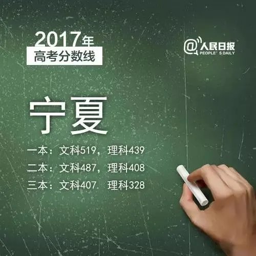 2017年各省高考录取分数线分别是多少?