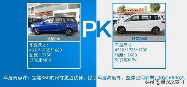长安欧尚A600和宝骏的360哪个好?为什么?