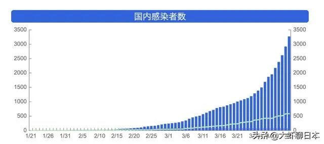 日本的疫情情况下,7月份可以去吗?