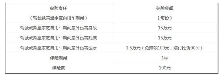 阳光保险车险怎么样可靠吗?阳光车险好吗