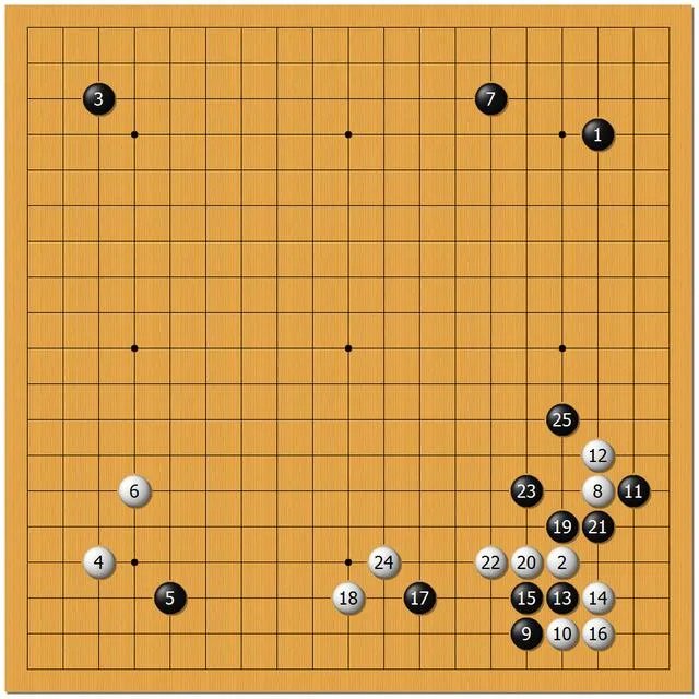 如何评价柯洁20岁5夺世界冠军超越李昌镐纪录？