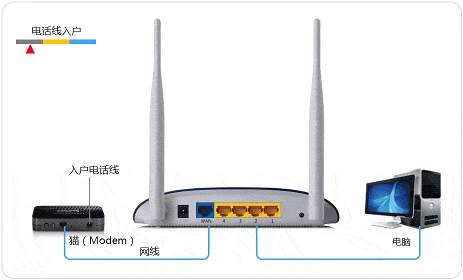 e8c路由器怎么设置