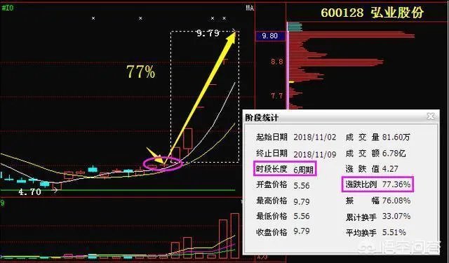 怎么看待恒立实业的11连板？