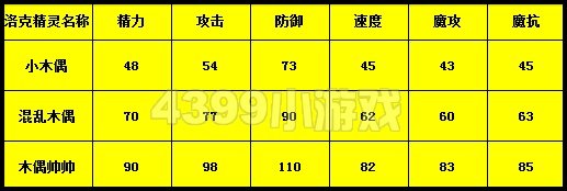 洛克王国的木偶帅帅好吗？怎么配招呢？