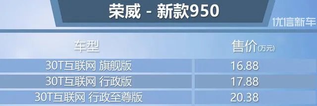 新款荣威950怎么样,多少钱?
