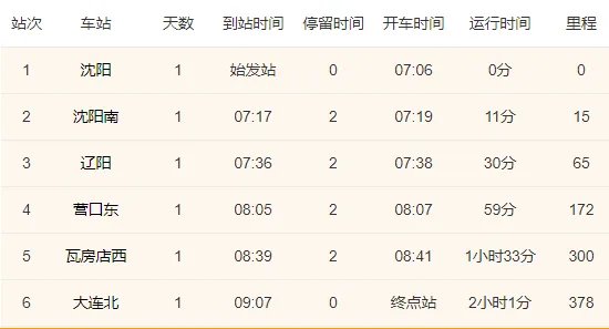 沈阳到大连高铁时刻表
