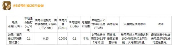 中国联通3G卡套餐介绍