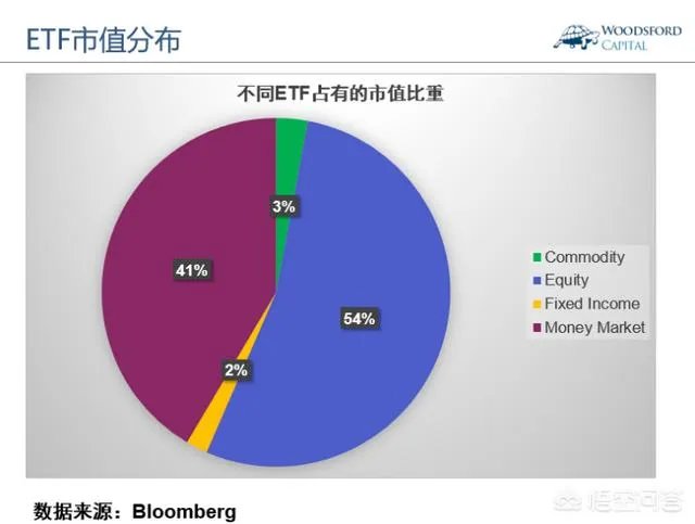 什么是“ETF指数基金”?如何购买?