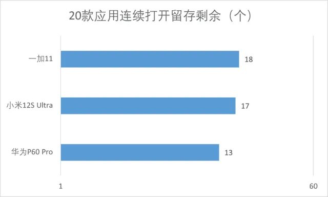 首发鸿蒙3.1体验如何?华为P60 Pro流畅度体验分享