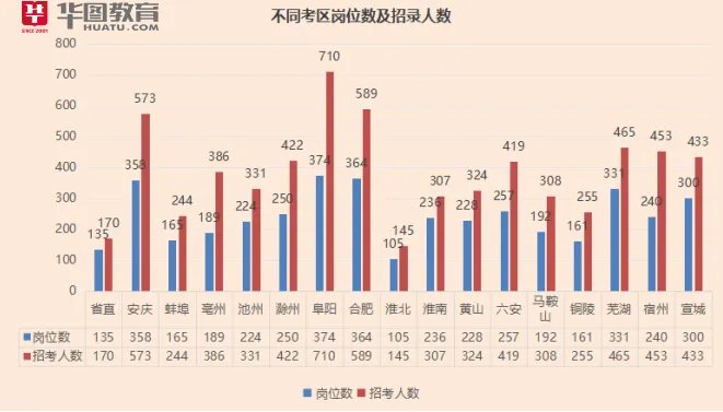 安徽人事考试网:2024安徽省考报名官方入口