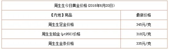 黄金铂金白金价格查询