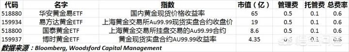 什么是“ETF指数基金”?如何购买?