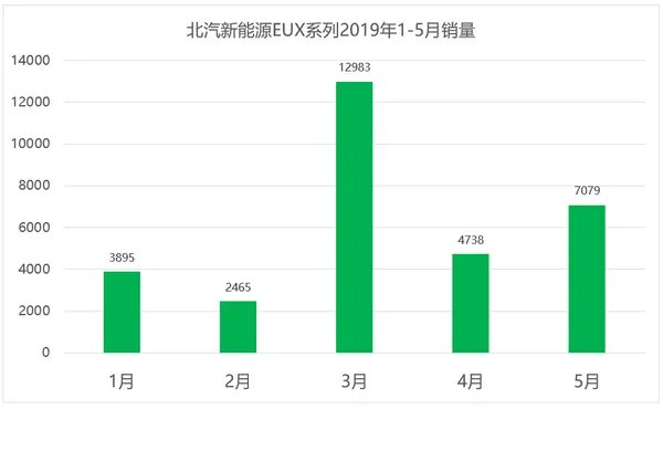 车榜单:2019年5月轿车销量排行榜
