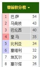 如何看待皇马在国王杯中被莱加内斯2:2淘汰？