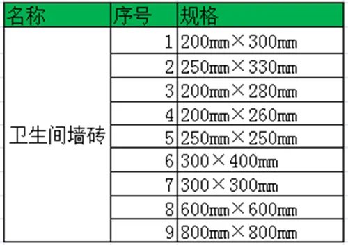 墙砖价格一般多少 卫生间墙砖规格