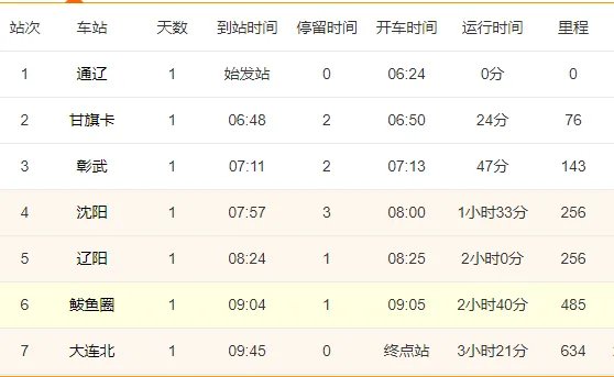 沈阳到大连高铁时刻表