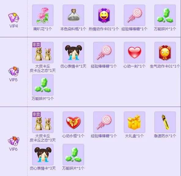 《炫舞时代》紫钻每月等级礼包介绍