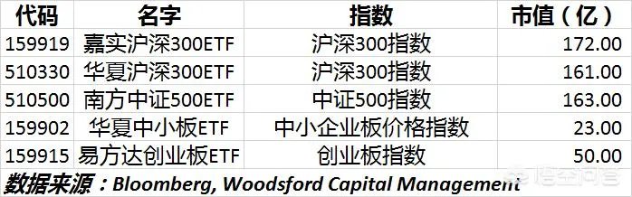 什么是“ETF指数基金”?如何购买?
