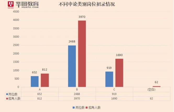 安徽人事考试网:2024安徽省考报名官方入口