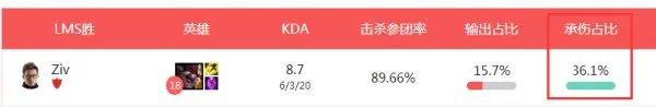 EDG奥迪赛场被爆锤 被骂的上了热搜!