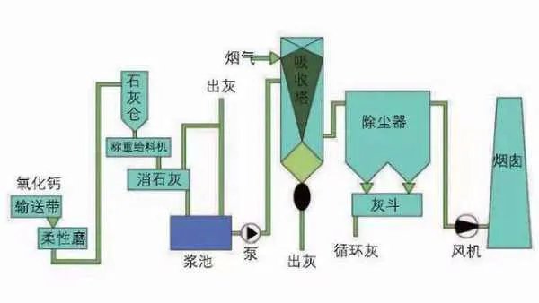 SCR脱硝技术