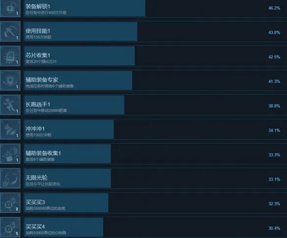 《贪婪大地》成就怎么做？全成就列表一览