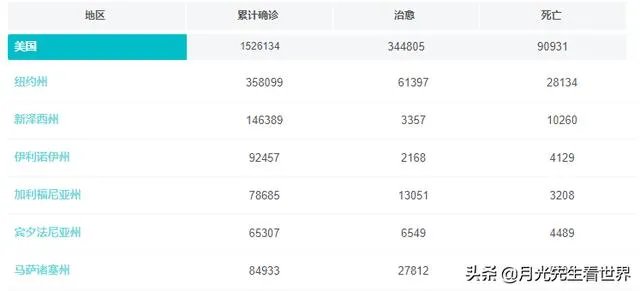 特朗普儿子说疫情11月会消失，一切都是拜登的谎言，你怎么看？
