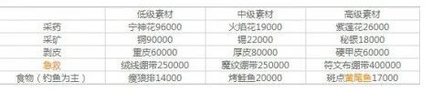 怀旧服安其拉开门物资