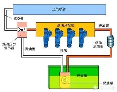 一般多少转速换挡？