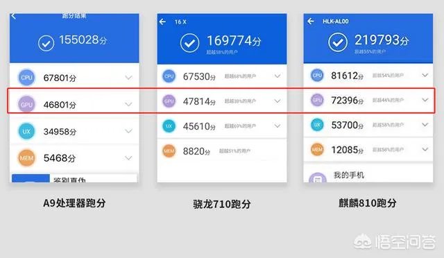 苹果a9相当于骁龙多少？有何依据？