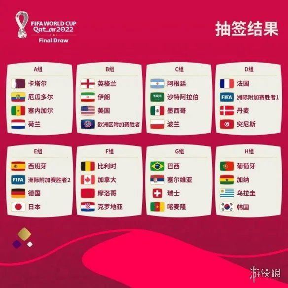 2022世界杯小组赛赛程表 卡塔尔世界杯小组赛时间表