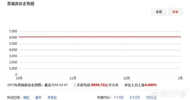 山西的长治、晋城在全国属于一个什么样的生活水平?