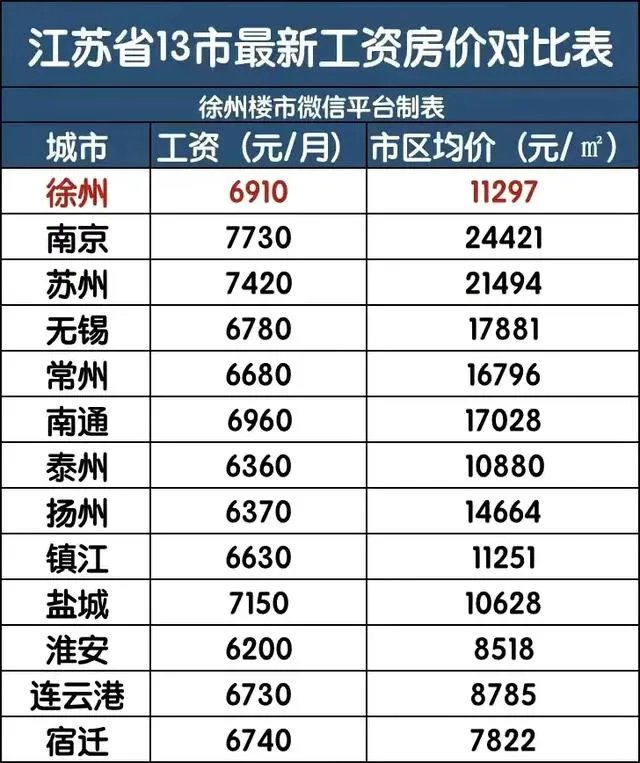 江苏徐州市公务员待遇怎么样,一个月工资大概有多少?