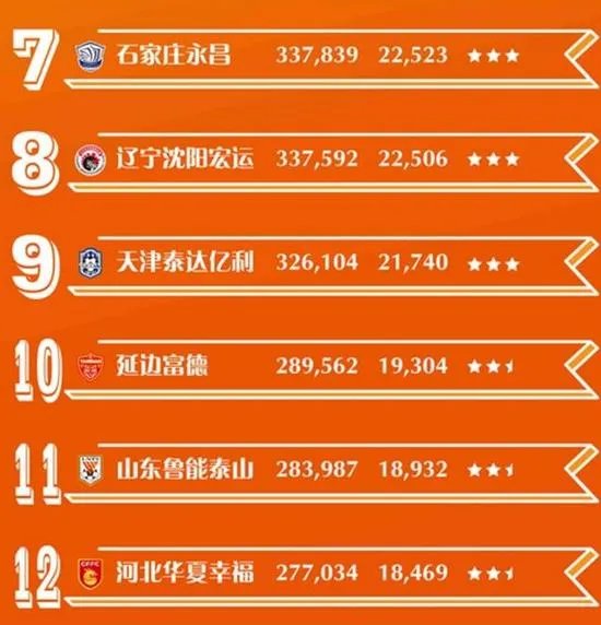 国安和申花是不是最具底蕴的球队?