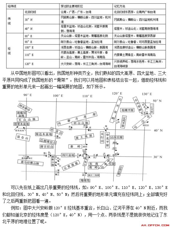 安徽教师招聘考试网:简要地图法识记中国地形图