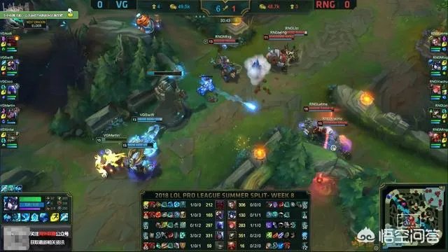 《英雄联盟》VG对阵RNG,VG大优势领先竟打了50分钟,对此你怎么看?