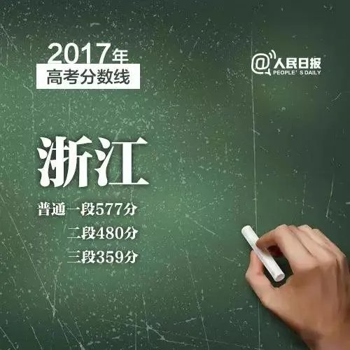 2017年各省高考录取分数线分别是多少?