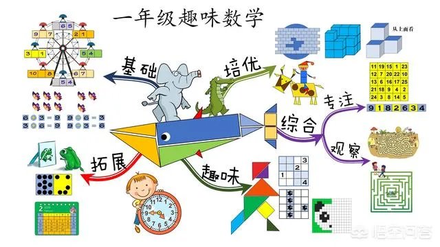 儿童学习数学的好处有哪些?