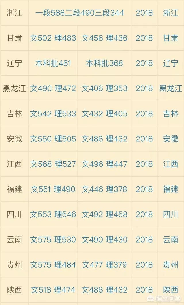 高考文科考生考取400分,能上二本吗?