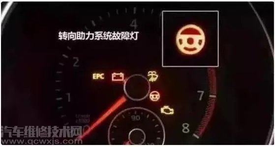 汽车仪表台上各种指示灯的含义
