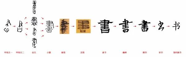 甲骨文“文”字怎么写?